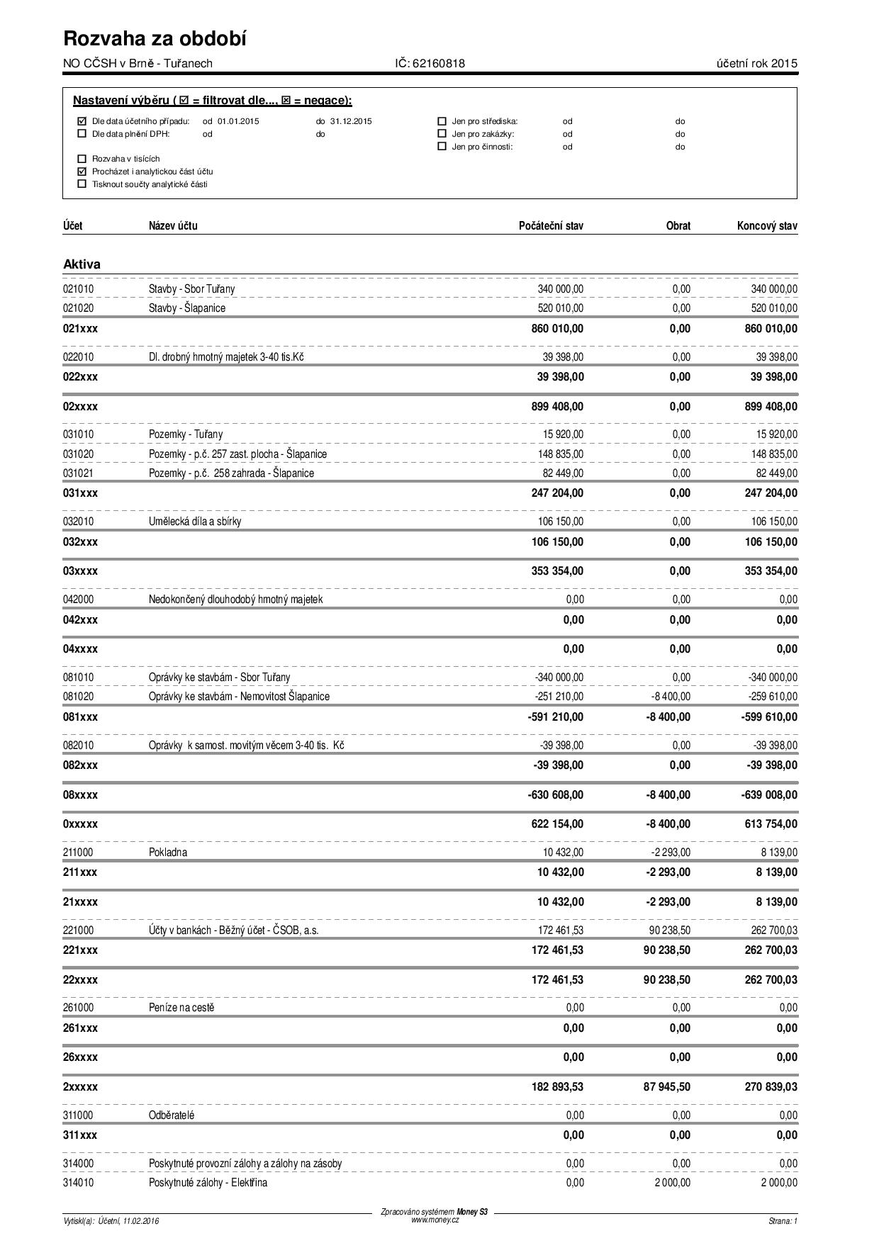 DATA | 2015_finance | 2015_rozvaha_1.jpg