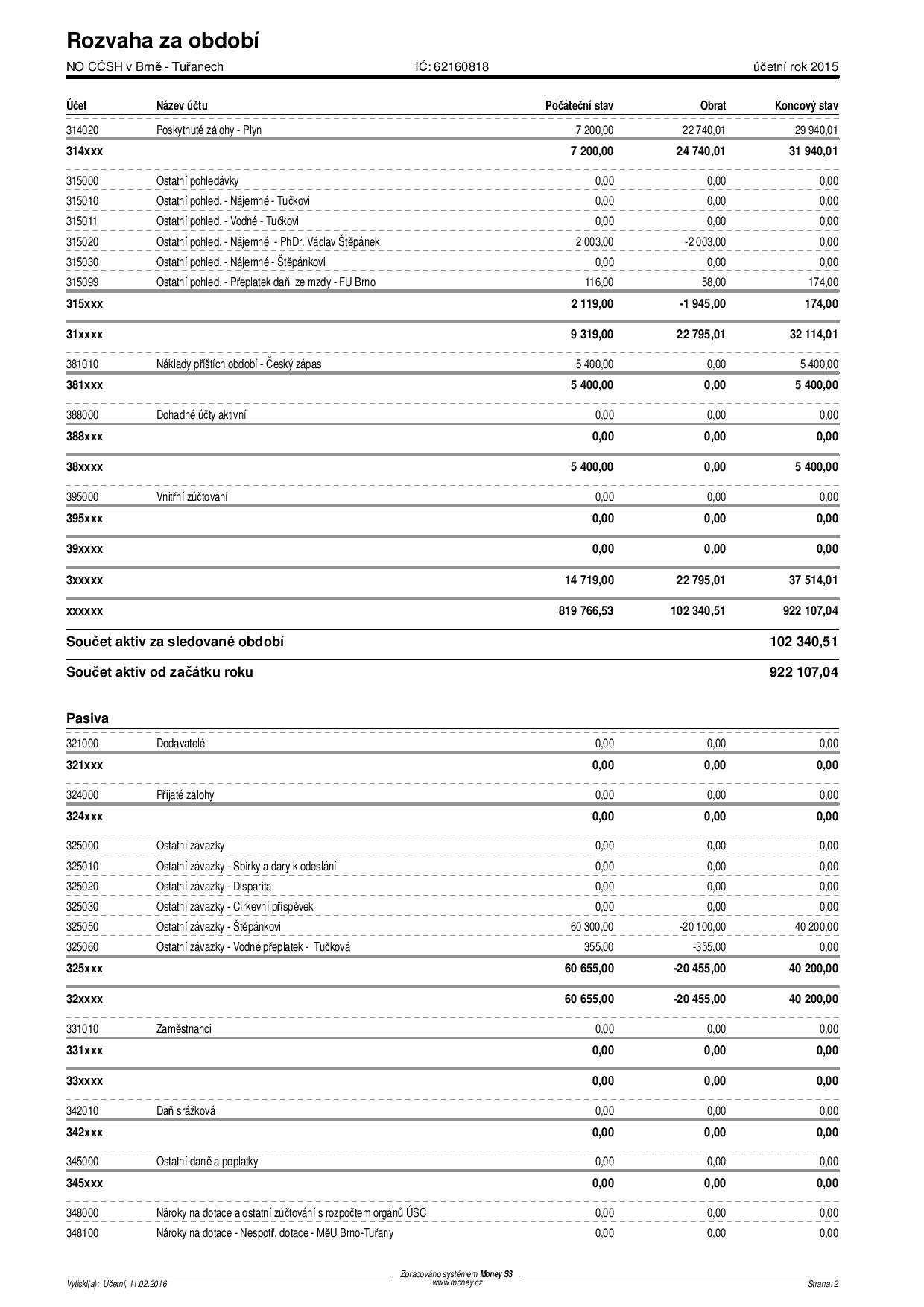 DATA | 2015_finance | 2015_rozvaha_2.jpg