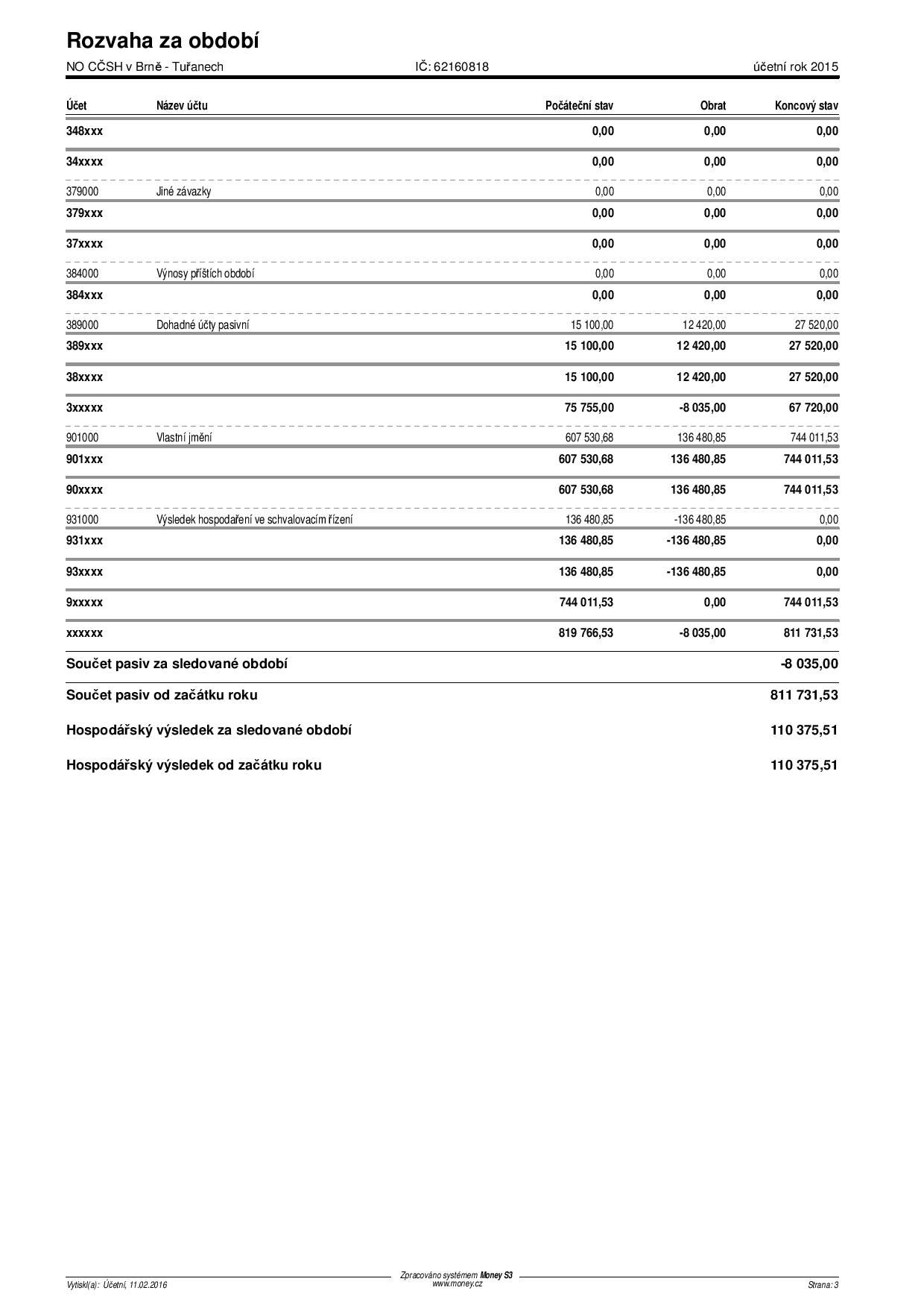 DATA | 2015_finance | 2015_rozvaha_3.jpg