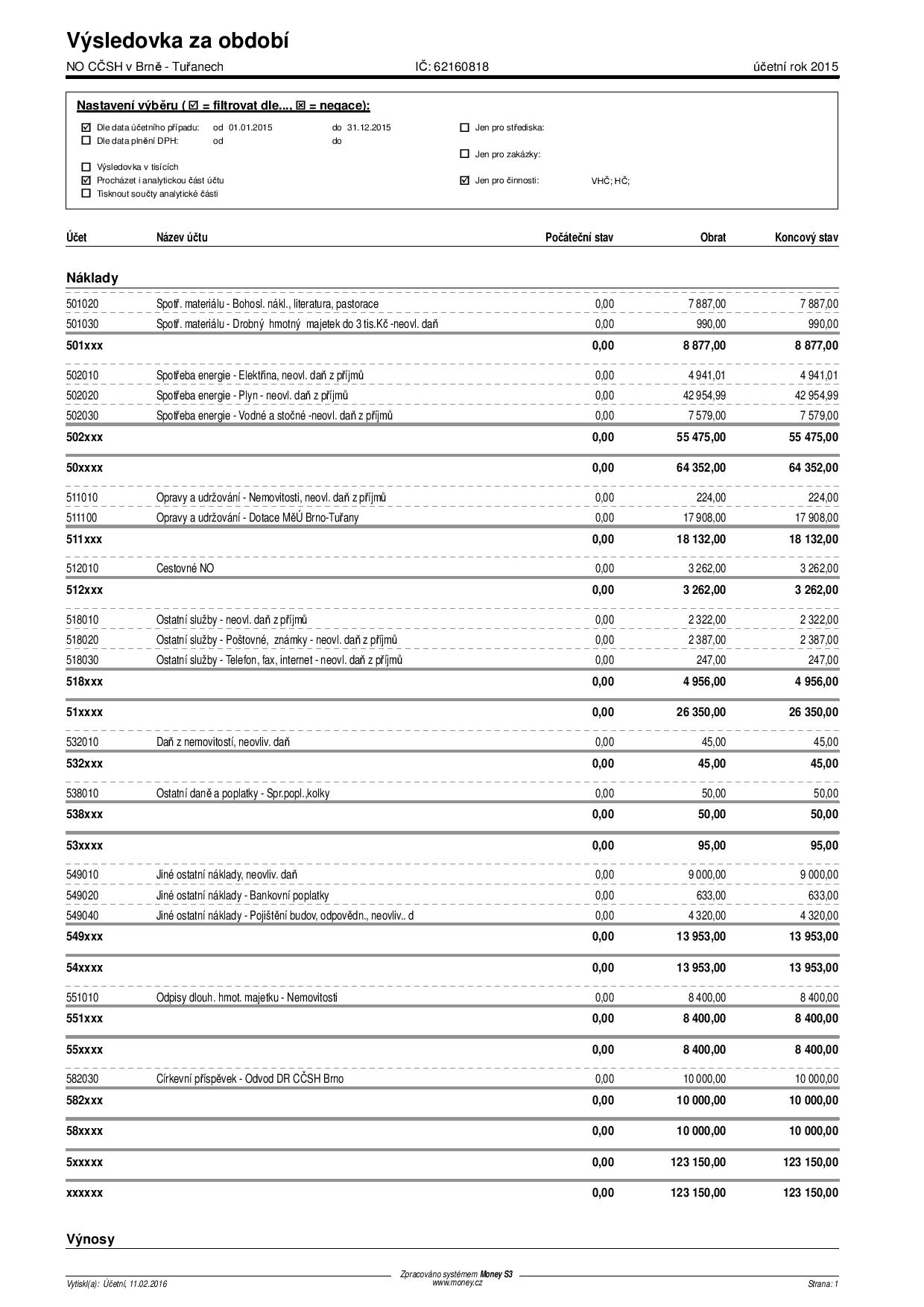 DATA | 2015_finance | 2015_vysledovka_celkem_1.jpg