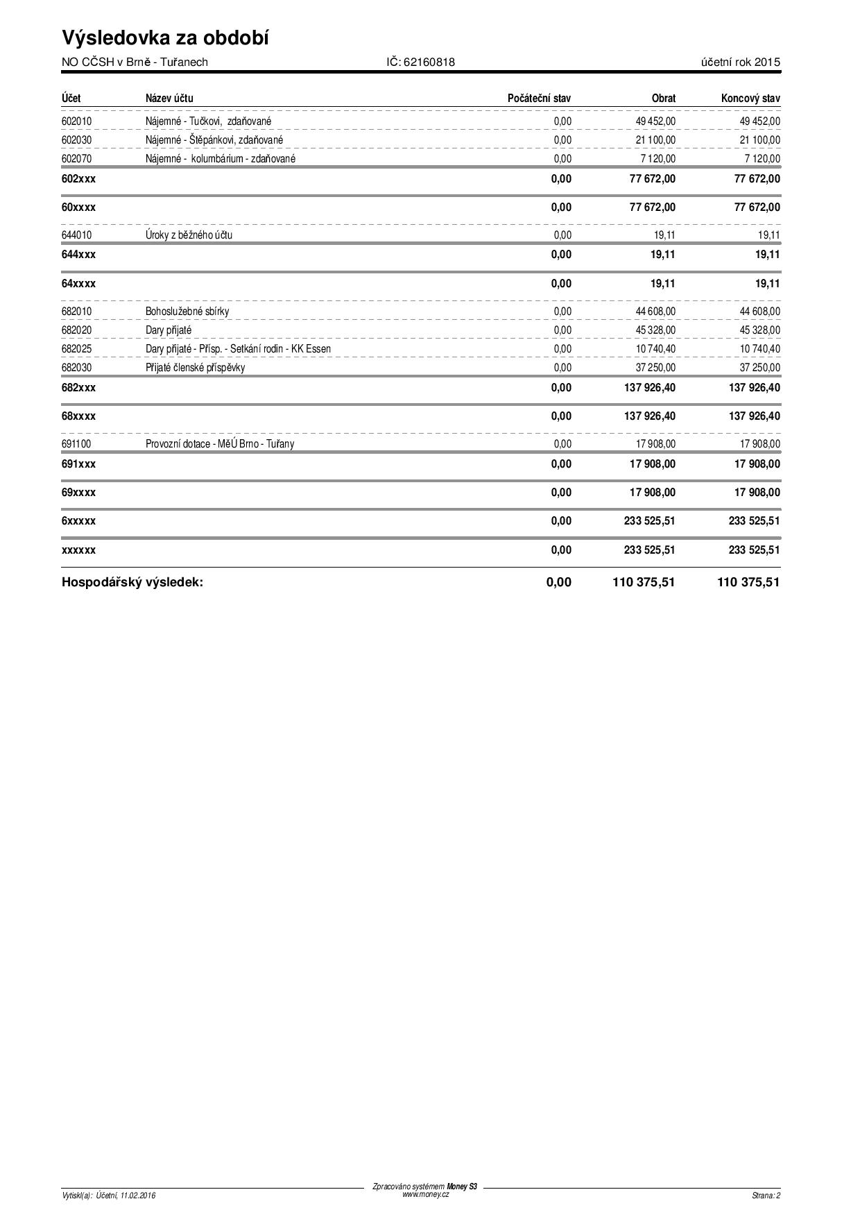 DATA | 2015_finance | 2015_vysledovka_celkem_2.jpg